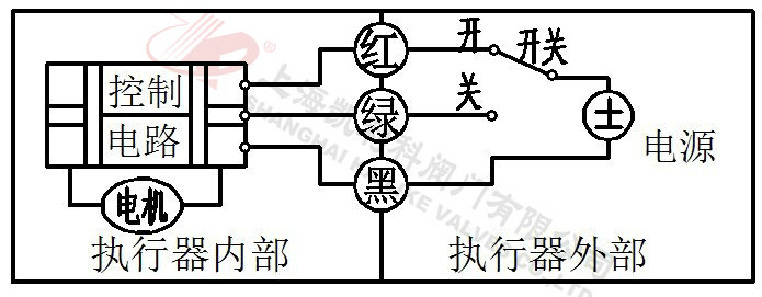 微型電動(dòng)球閥CR3-01(3 線(xiàn)控制)