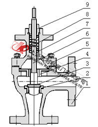ZDSJ電動角式調(diào)節(jié)閥常溫型結(jié)構(gòu)圖 電動角式調(diào)節(jié)閥