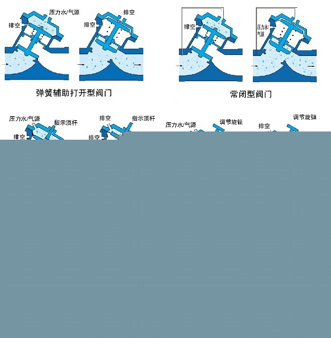 氣動、液動Y型塑料隔膜閥示意圖
